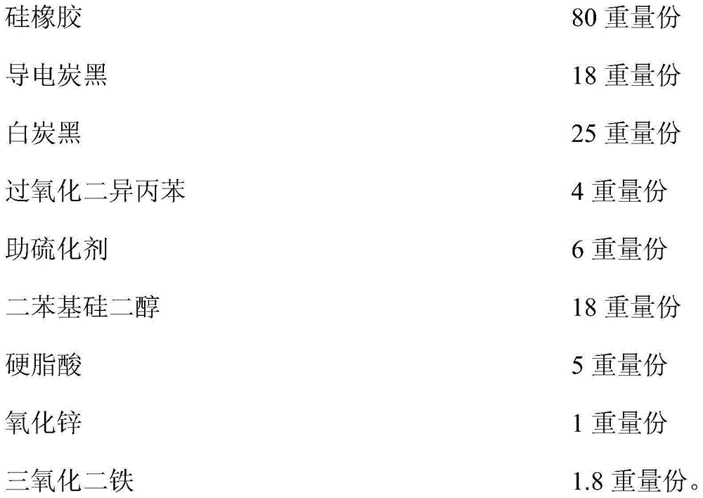 Semi-conducting silicon rubber shielding material for cables