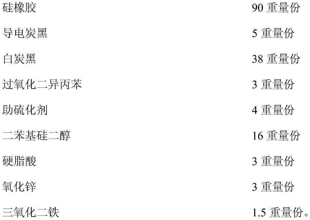 Semi-conducting silicon rubber shielding material for cables