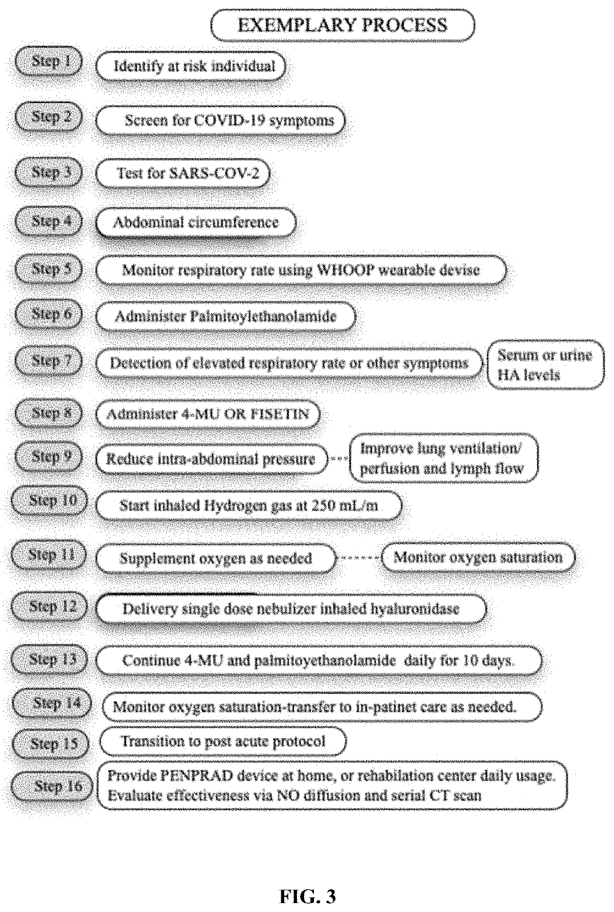 Systems and methods for treating coronavirus