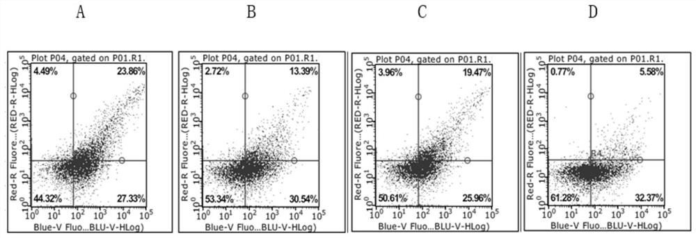 Culture medium and method for promoting induced differentiation of hematopoietic stem cells into megakaryocyte by shake culture