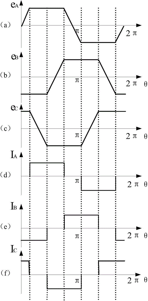 Low-speed torque ripple restraining device and restraining method based on direct current voltage adjustment