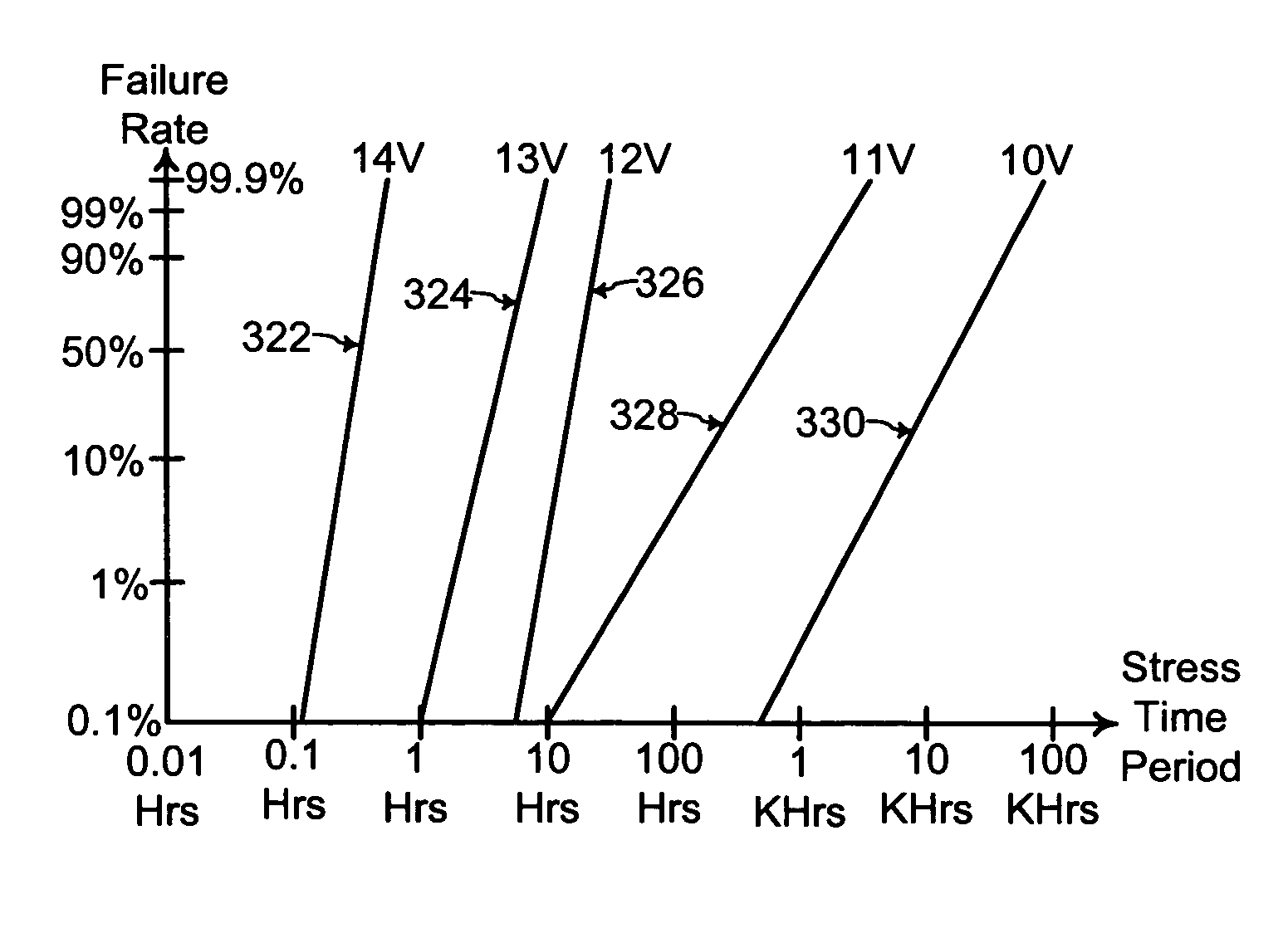 Determination of device failure characteristic