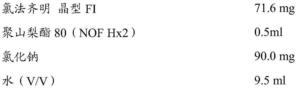 Compositions of clofazimine, combinations comprising them, processes for their preparation, uses and methods comprising them