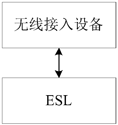 Data communication system and communication method thereof, and electronic shelf label system and communication method thereof