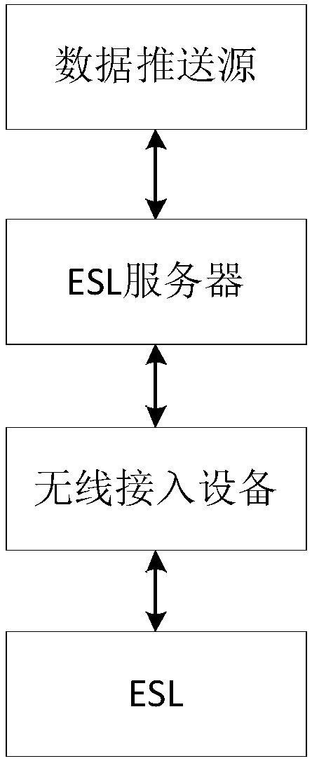 Data communication system and communication method thereof, and electronic shelf label system and communication method thereof