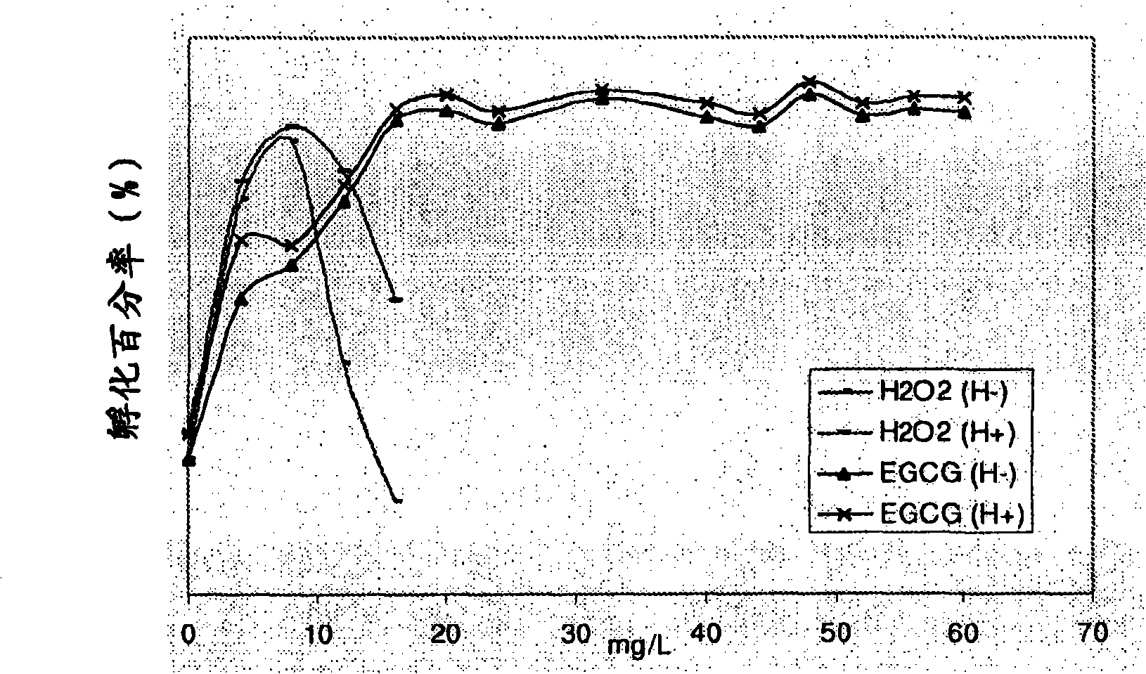 Method to enhance hatching percentage of artemia diapauzing cysts