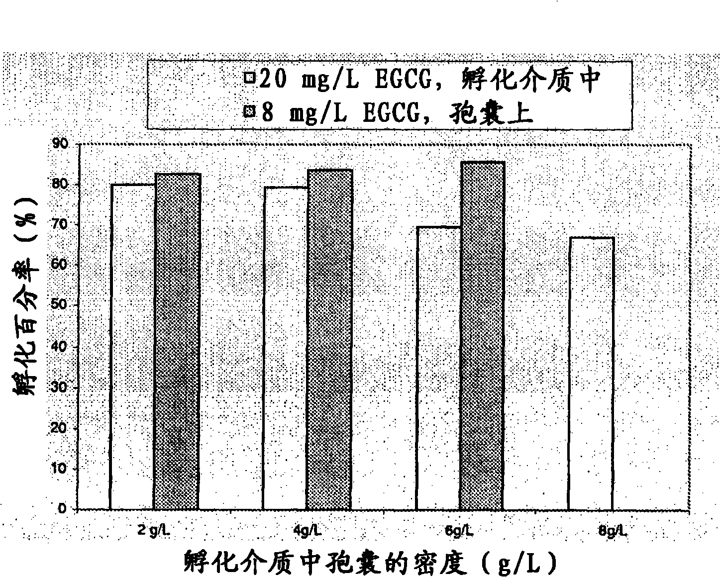 Method to enhance hatching percentage of artemia diapauzing cysts