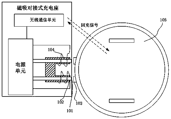 Desktop robot recharging device and recharging method