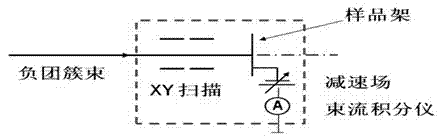 Method for preparing ultrathin carbon film by using carbon cluster ion beam