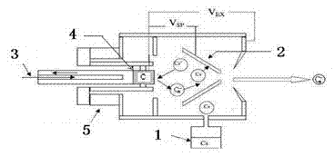 Method for preparing ultrathin carbon film by using carbon cluster ion beam