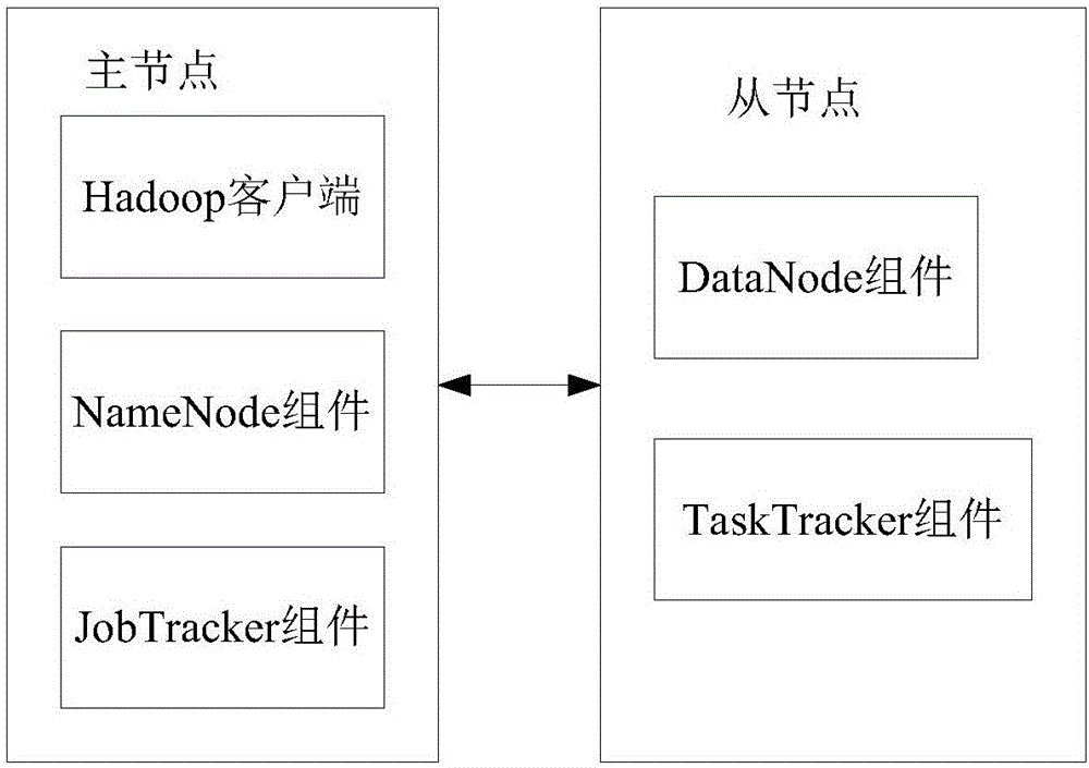 Cloud-computing-based large scale curved surface reconstruction system