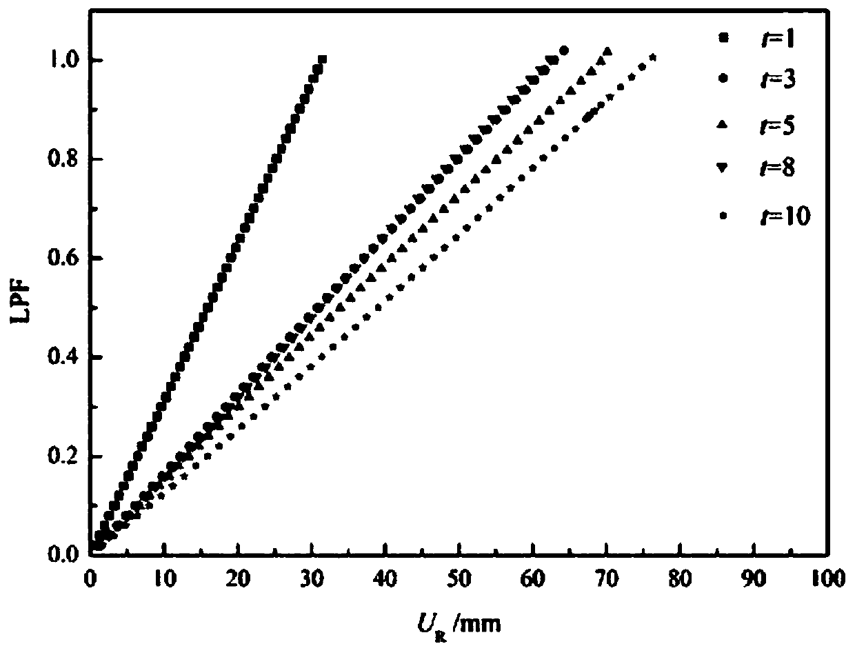 Method for risk assessment and safety detection and evaluation of atmospheric pressure storage tanks