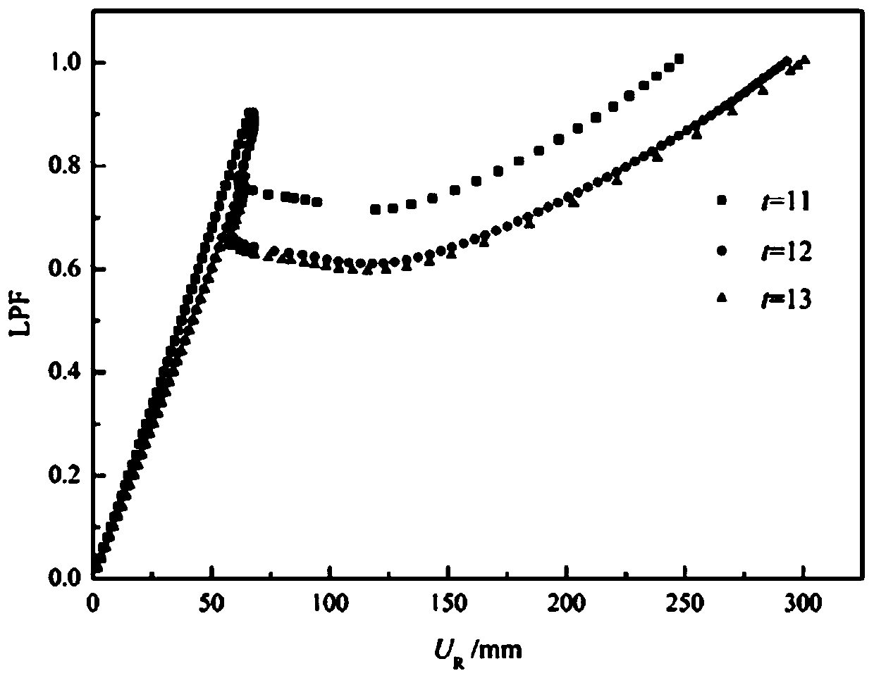 Method for risk assessment and safety detection and evaluation of atmospheric pressure storage tanks