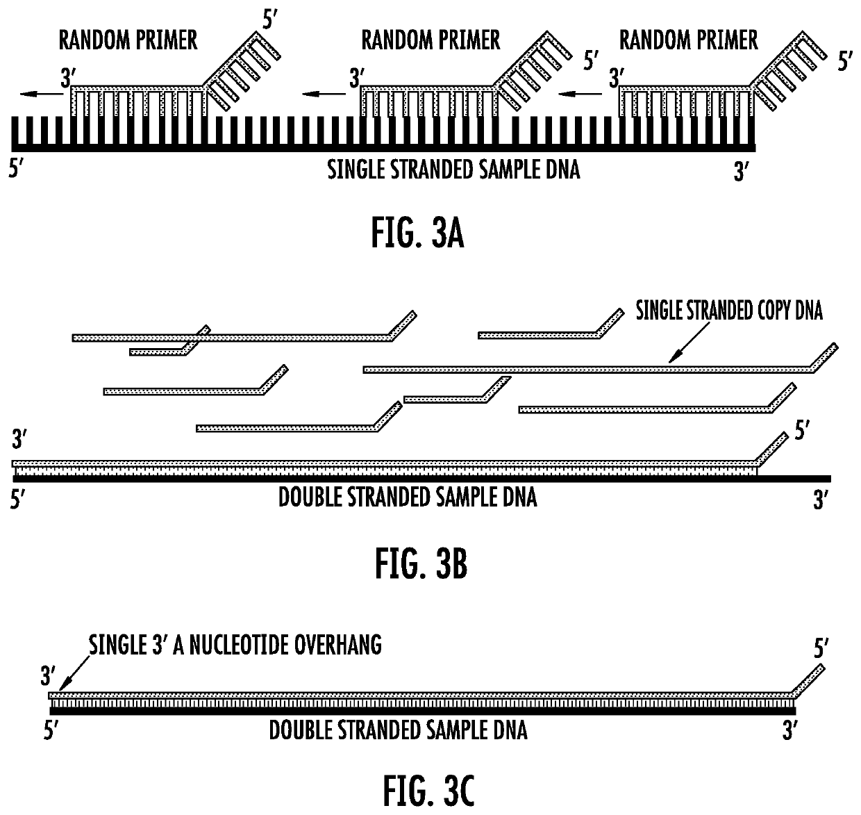 Nucleic acid sample preparation methods