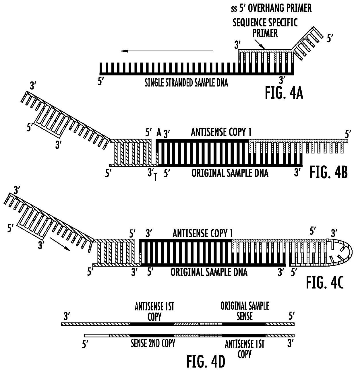 Nucleic acid sample preparation methods