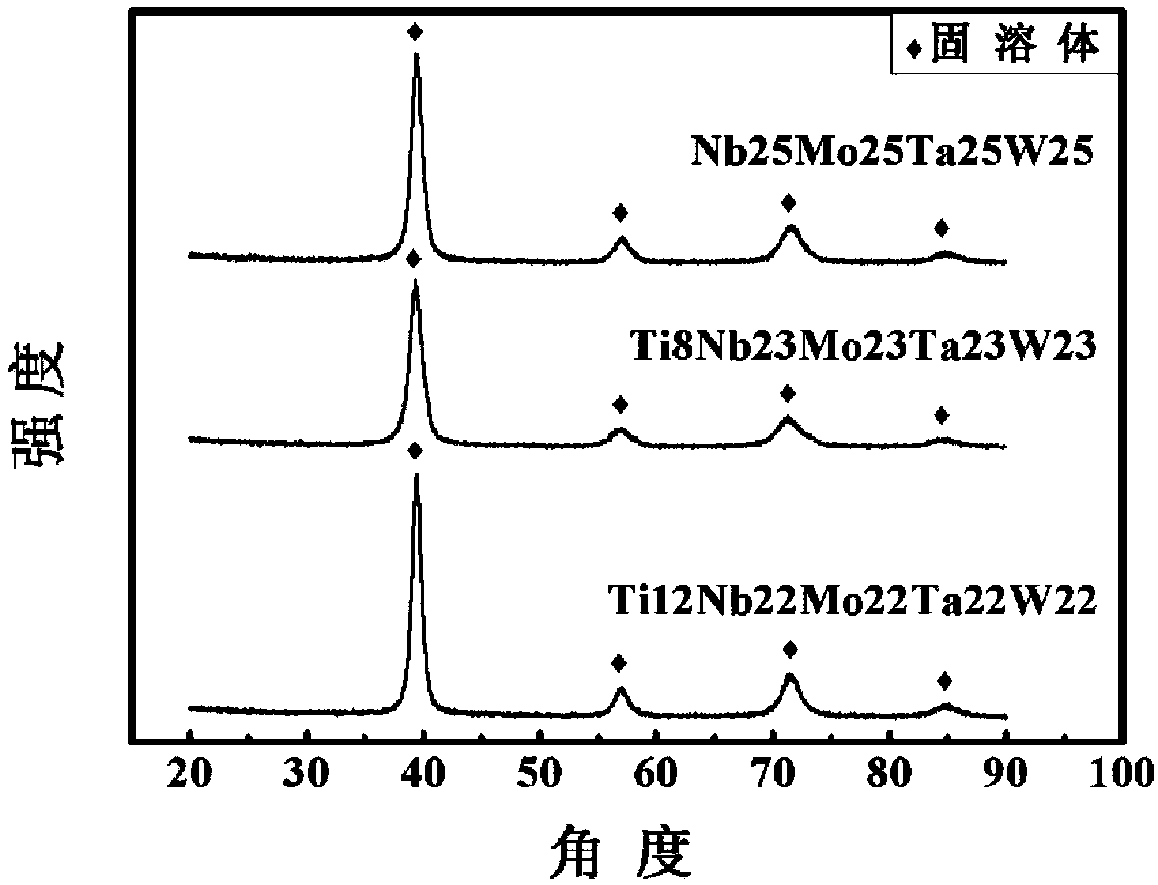 Multi-principal-component high-temperature alloy and preparation method thereof