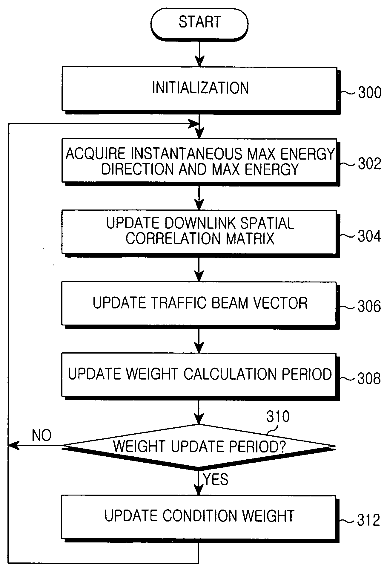 Apparatus and method for forming downlink beam in a smart antenna system