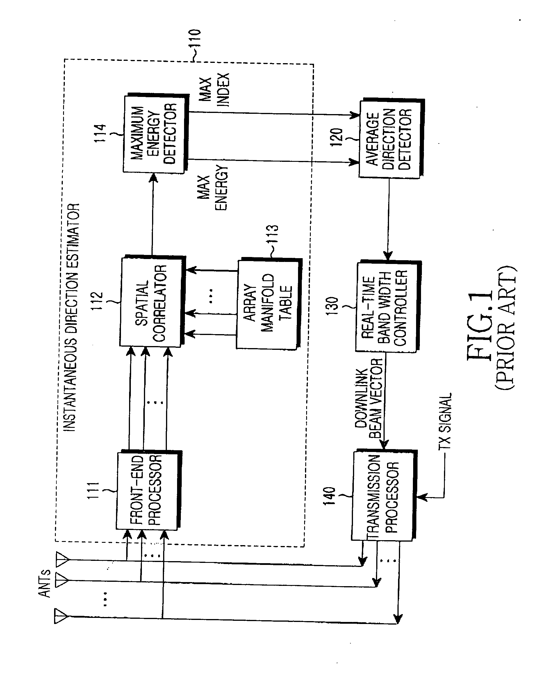 Apparatus and method for forming downlink beam in a smart antenna system