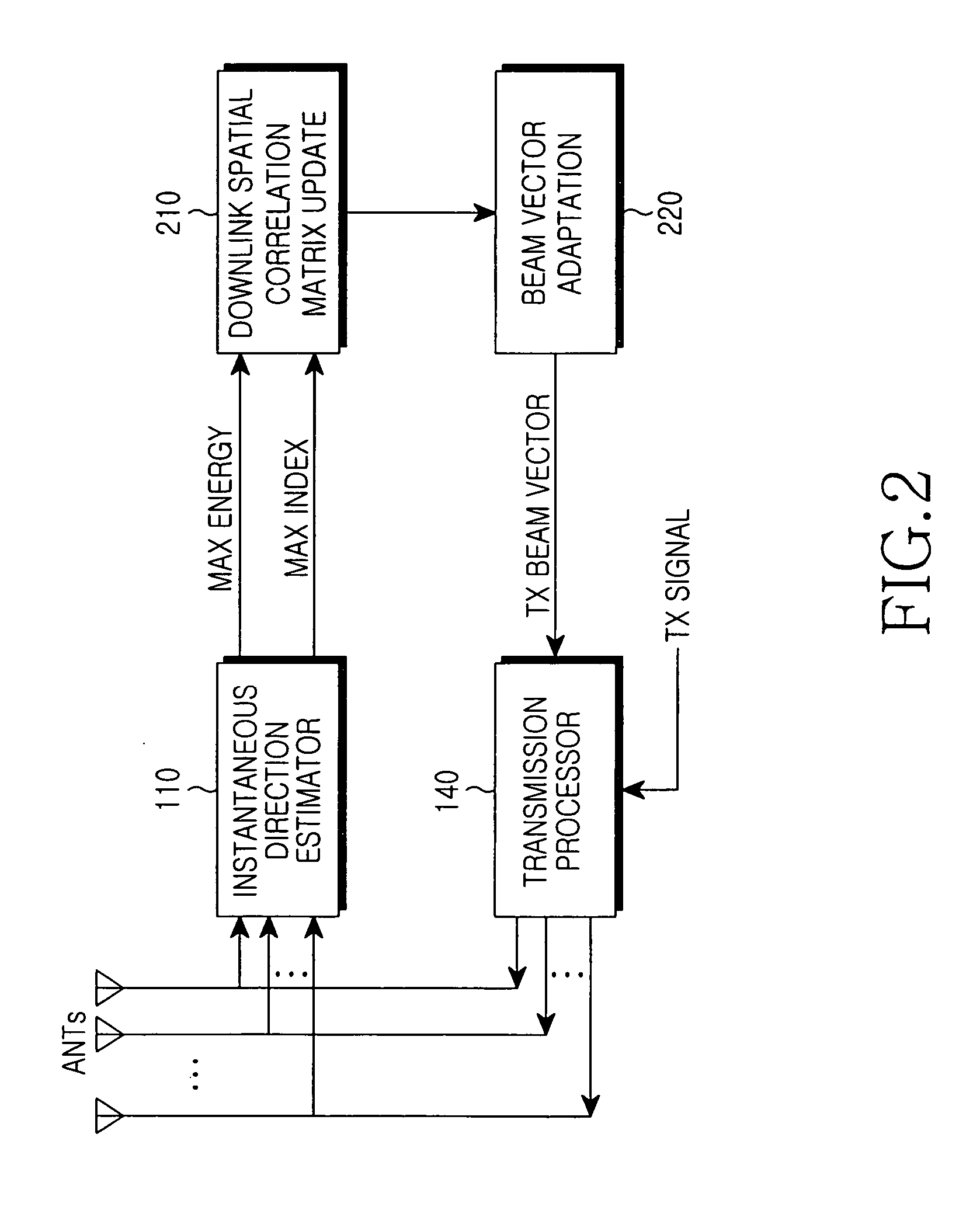 Apparatus and method for forming downlink beam in a smart antenna system