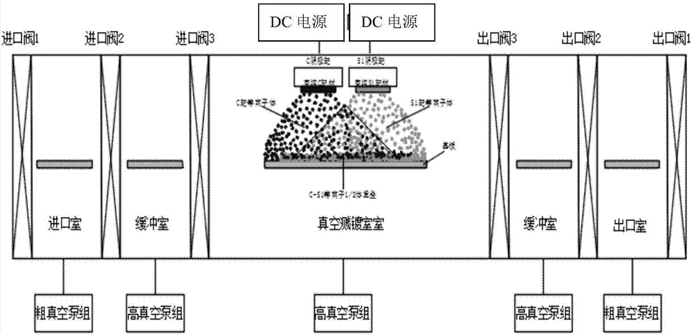 Method for preparing C-Si anode coating of lithium battery with vacuum magnetron sputtering coating technology