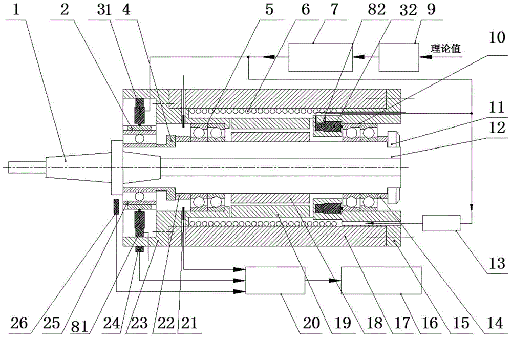 Programmable intelligent electric spindle