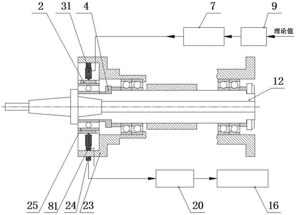 Programmable intelligent electric spindle