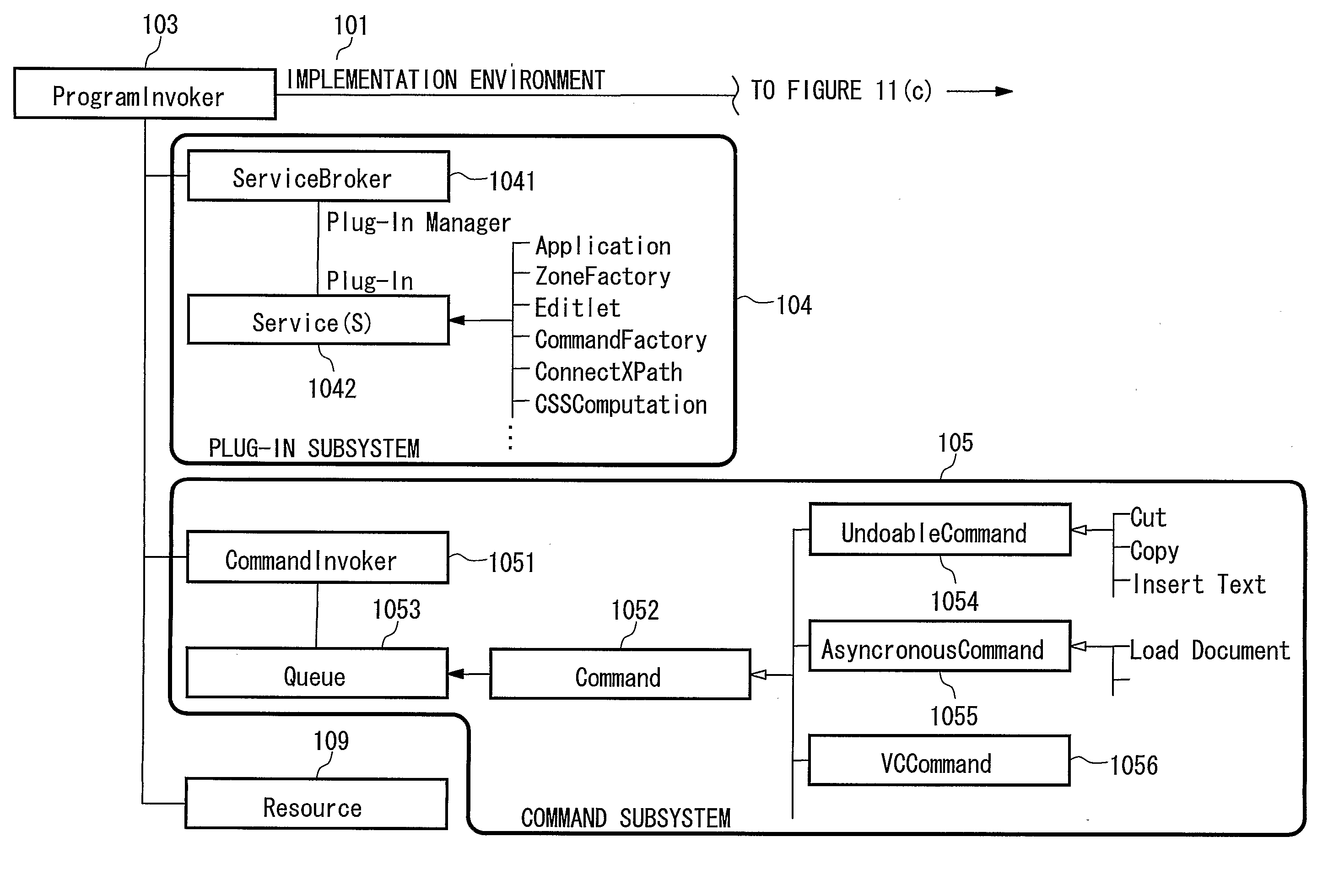 Processing Data And Documents That Use A Markup Language