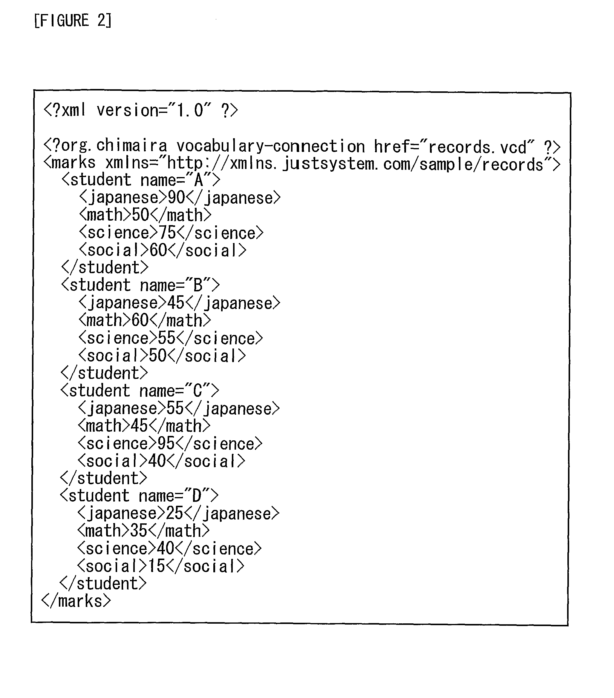 Processing Data And Documents That Use A Markup Language