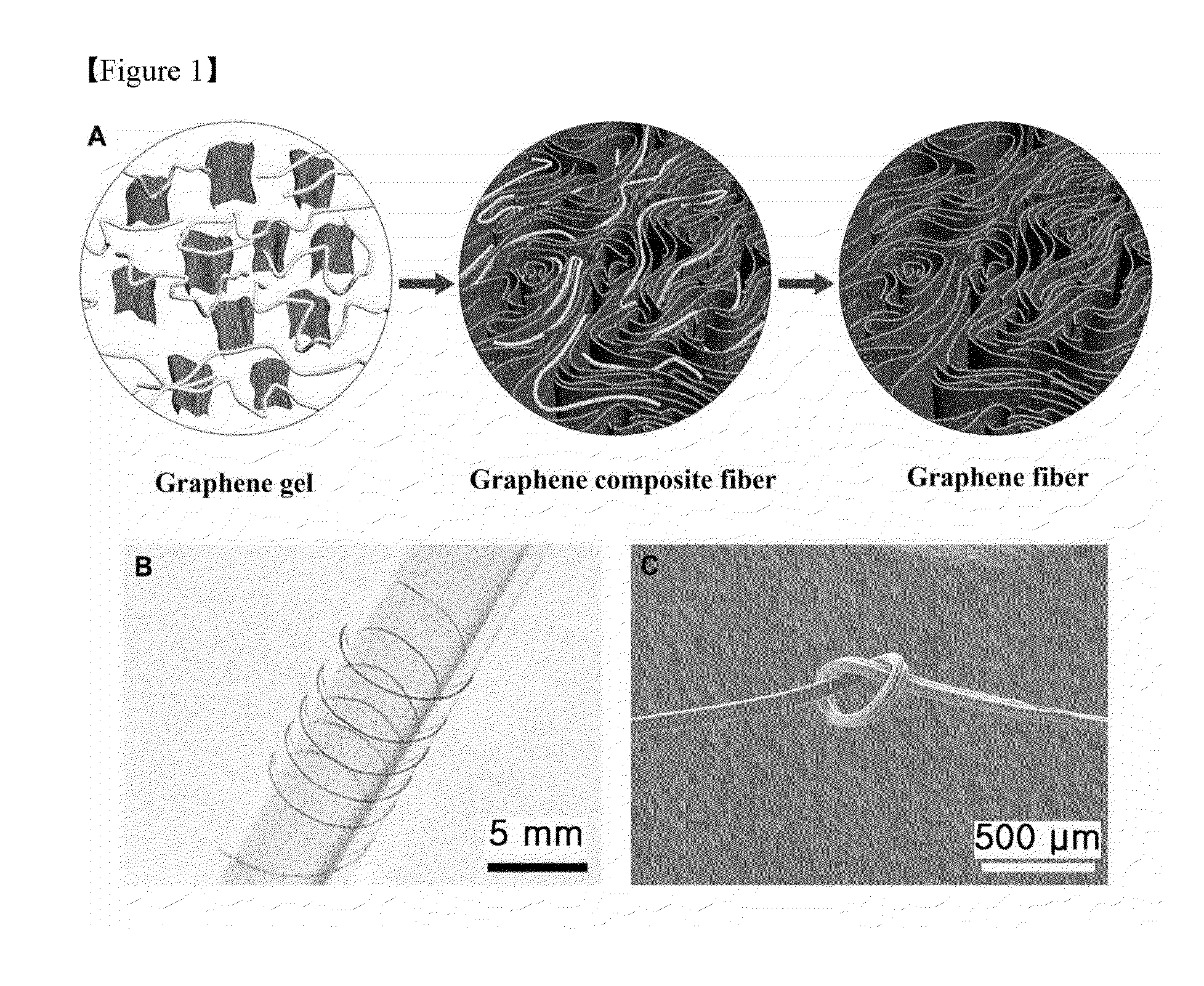 Graphene fiber and method for manufacturing same