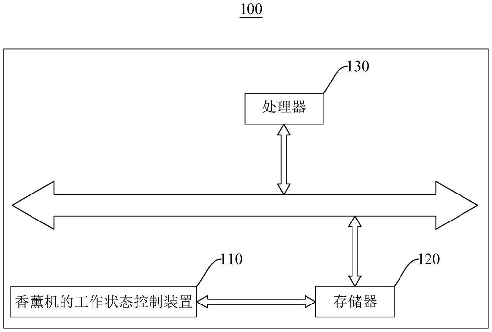 Working state control method and device of aroma diffuser, aroma diffuser and storage medium