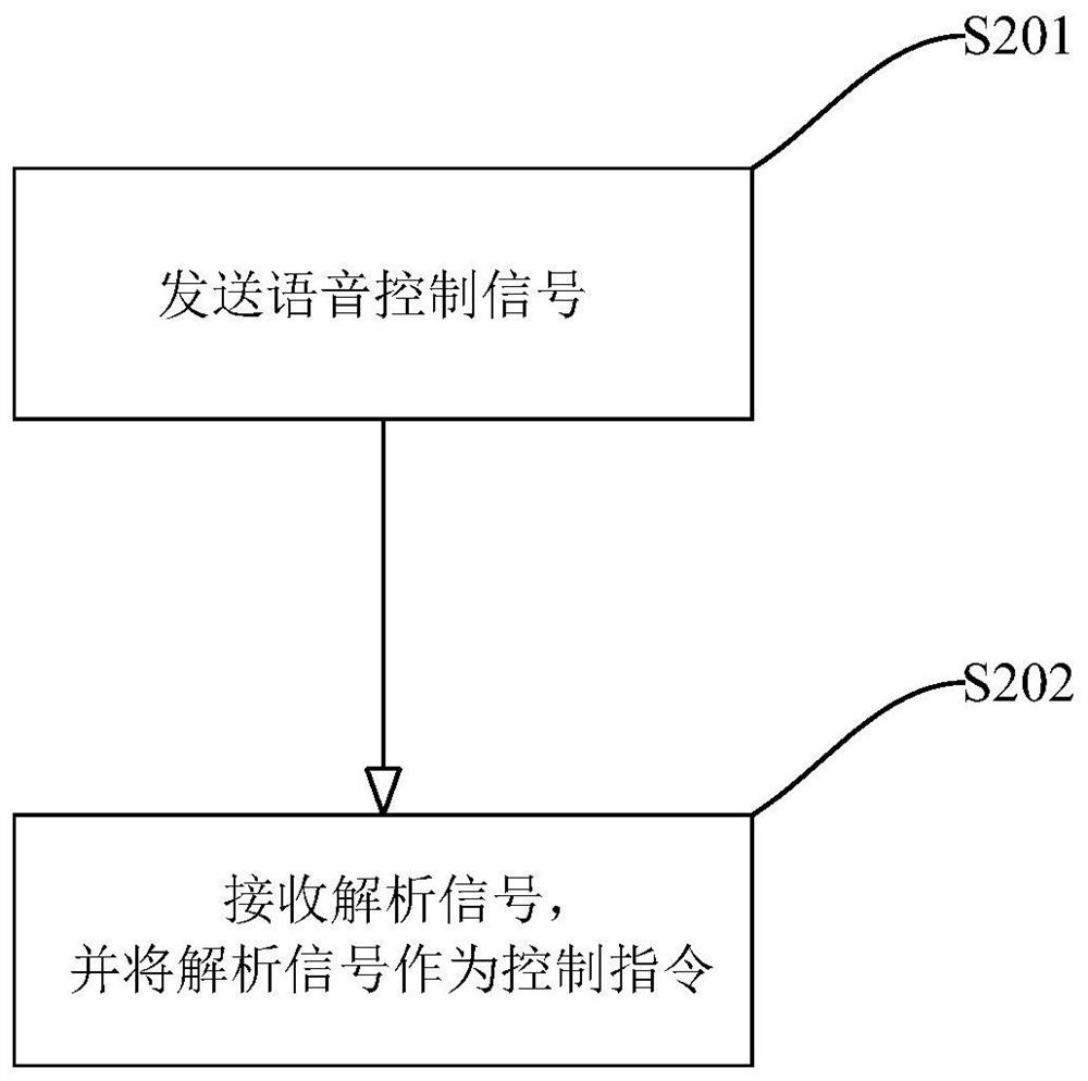 Working state control method and device of aroma diffuser, aroma diffuser and storage medium