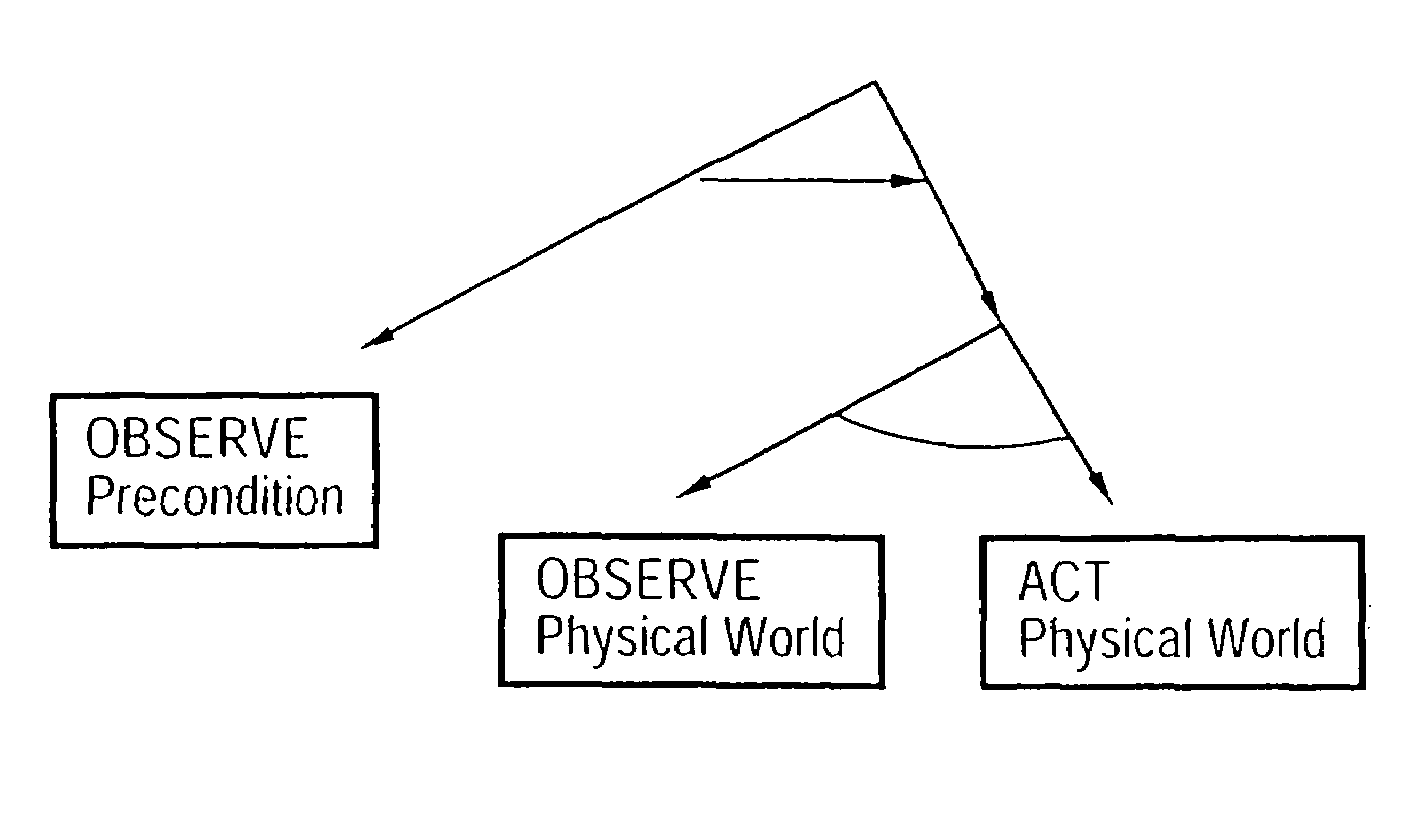 Personalizable and customizable feature execution for IP telephony using operational semantics and deontic task trees