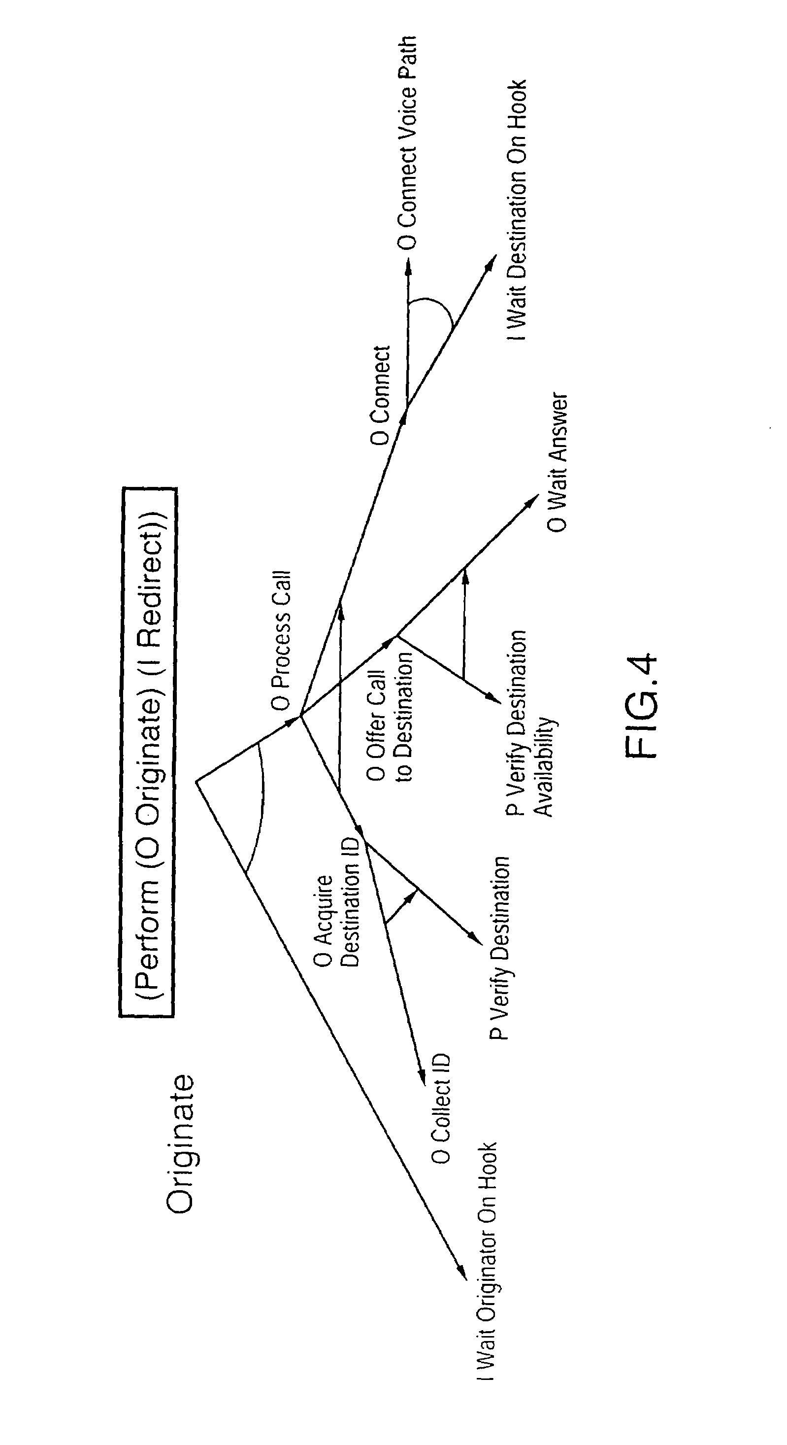 Personalizable and customizable feature execution for IP telephony using operational semantics and deontic task trees