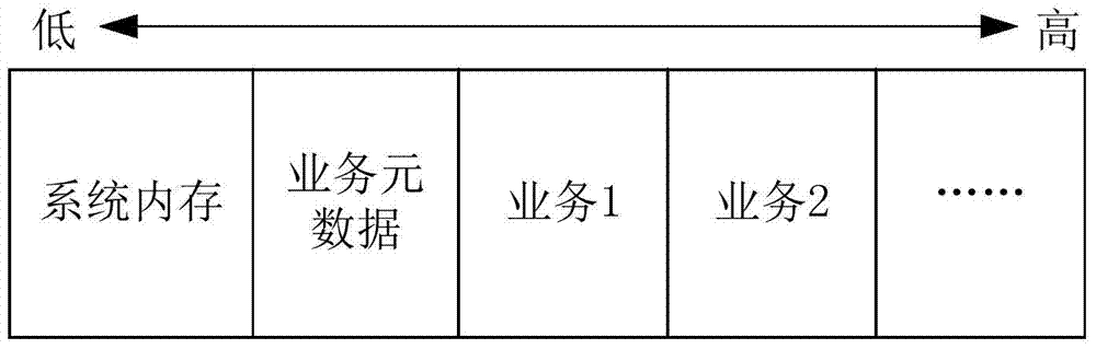 A business high availability method for cloud computing data center