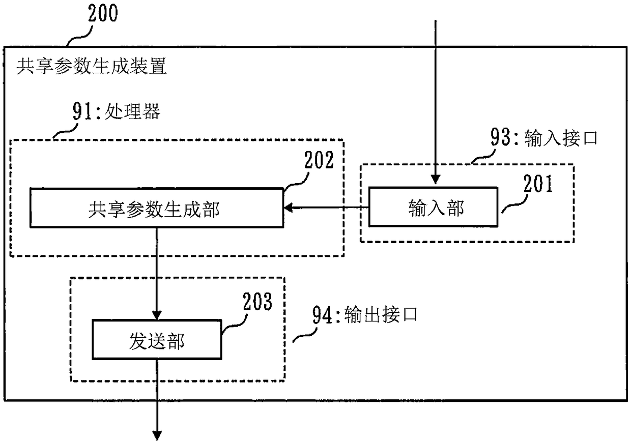 Encryption device, encrypted text conversion device, encryption program, encrypted text conversion program, encryption method, and encrypted text conversion method