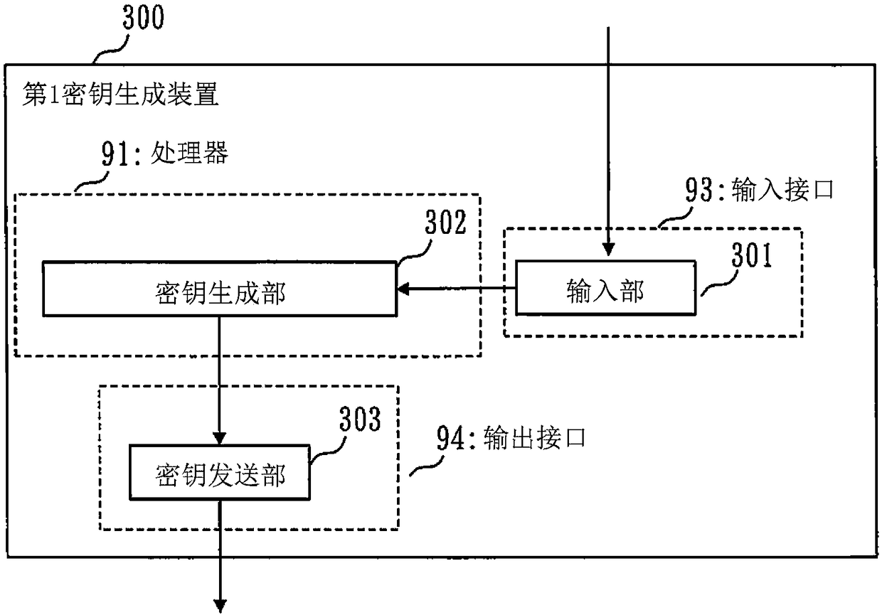 Encryption device, encrypted text conversion device, encryption program, encrypted text conversion program, encryption method, and encrypted text conversion method