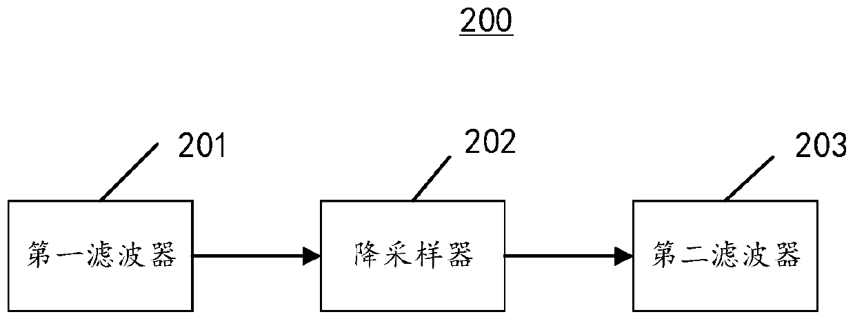 A sound source orientation method and device and a computer readable storage medium