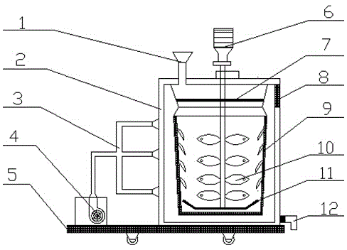 Stirring device for chemical engineering