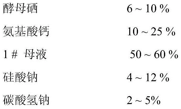 Cadmium inhibiting rice nutritional agent as well as preparation method and application method thereof