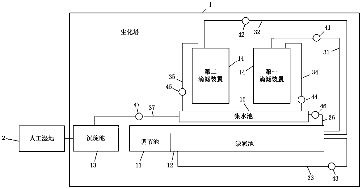 Distributed biochemical system used for processing domestic sewage, and domestic sewage processing method