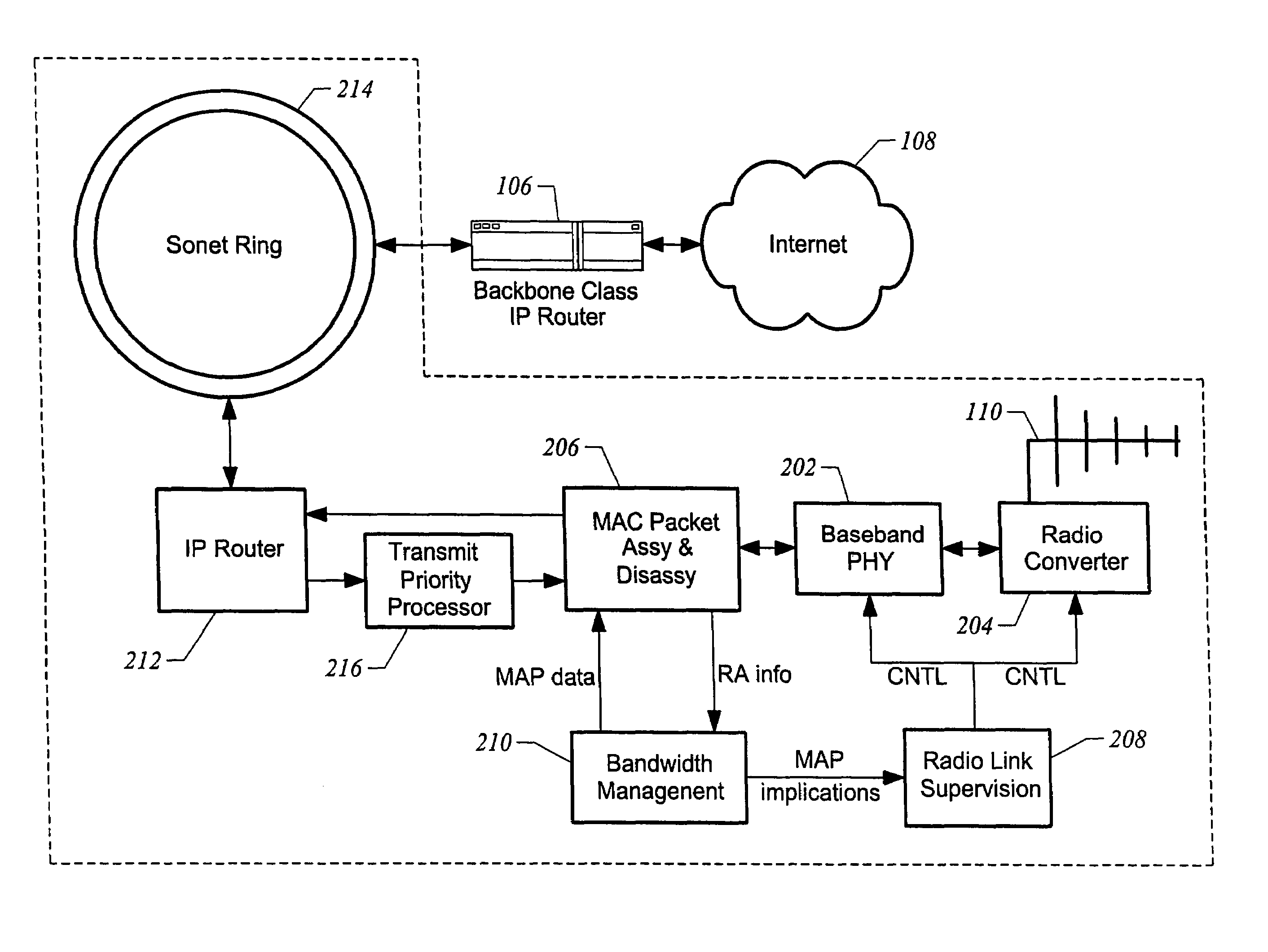 MAC protocol employing multiple data rates