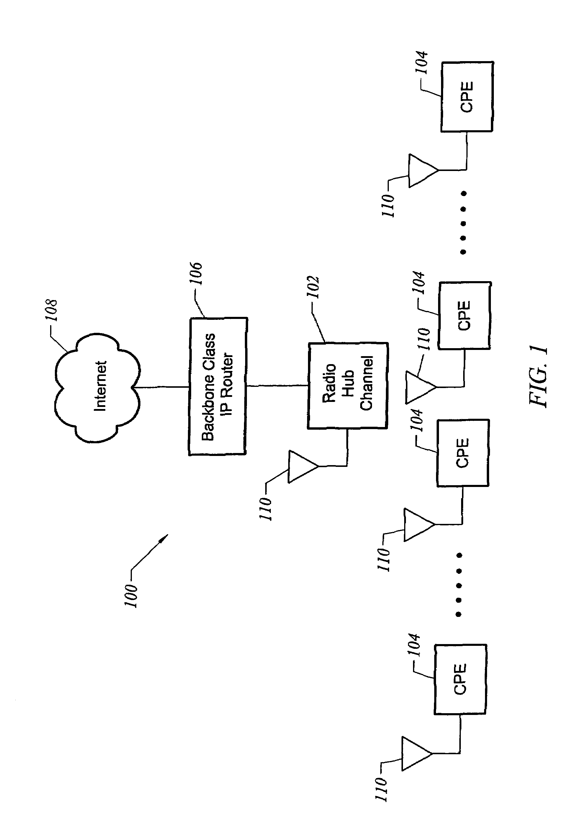 MAC protocol employing multiple data rates