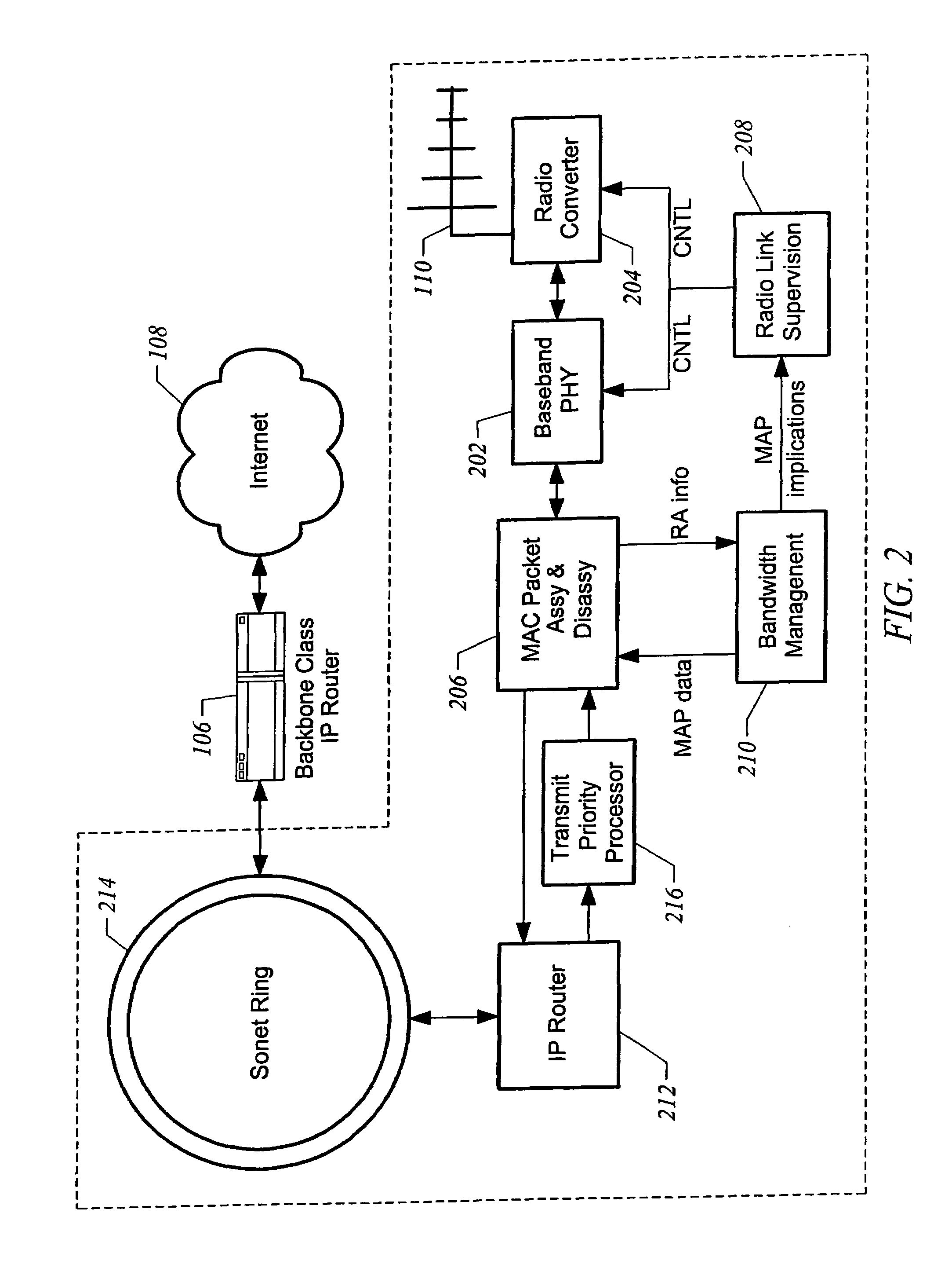 MAC protocol employing multiple data rates