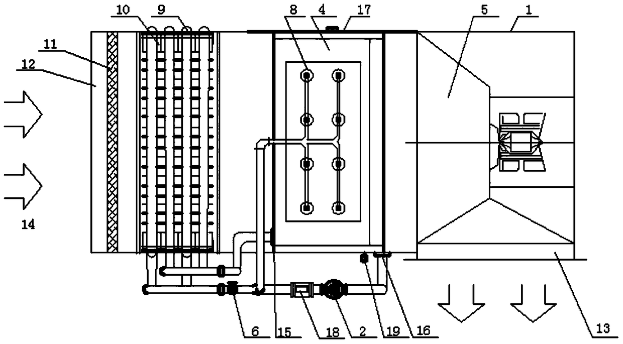 An air conditioner device combining finned tubes and direct evaporation technology