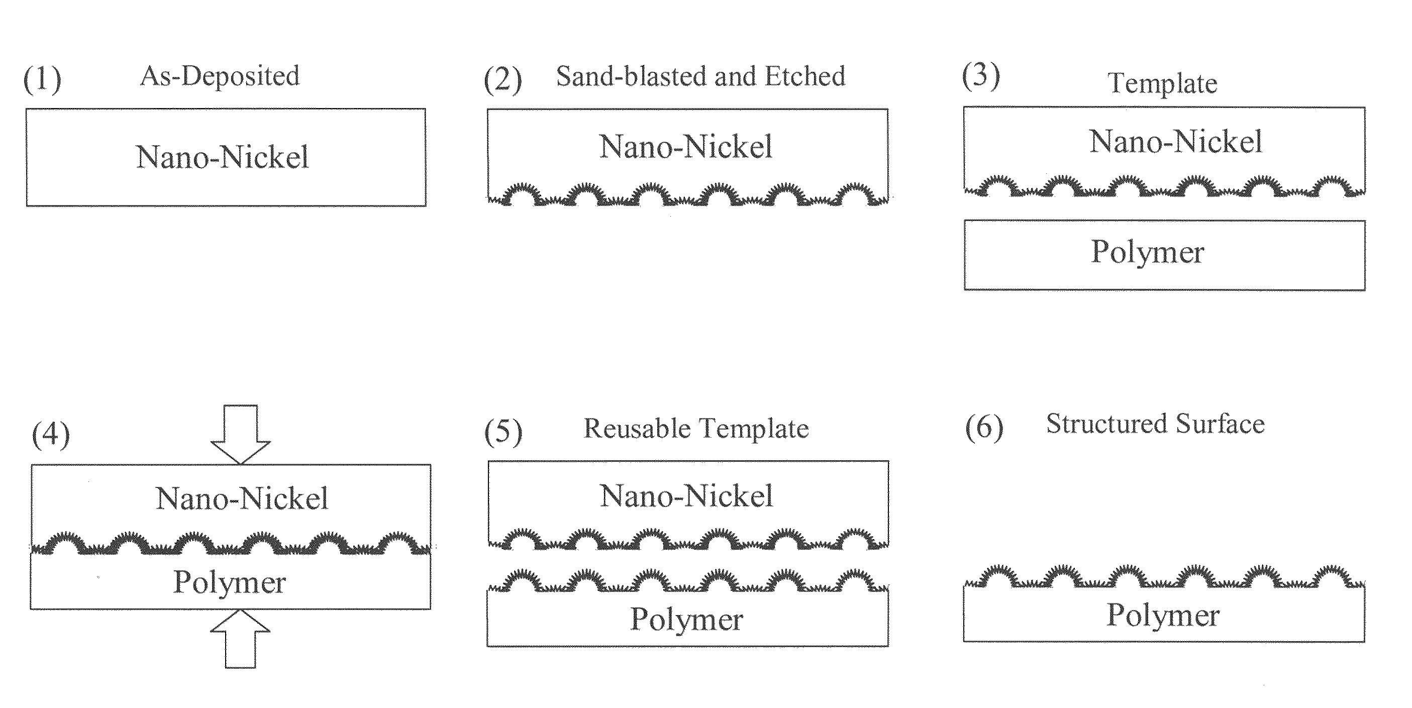 Articles with super-hydrophobic and/or self-cleaning surfaces and method of making same