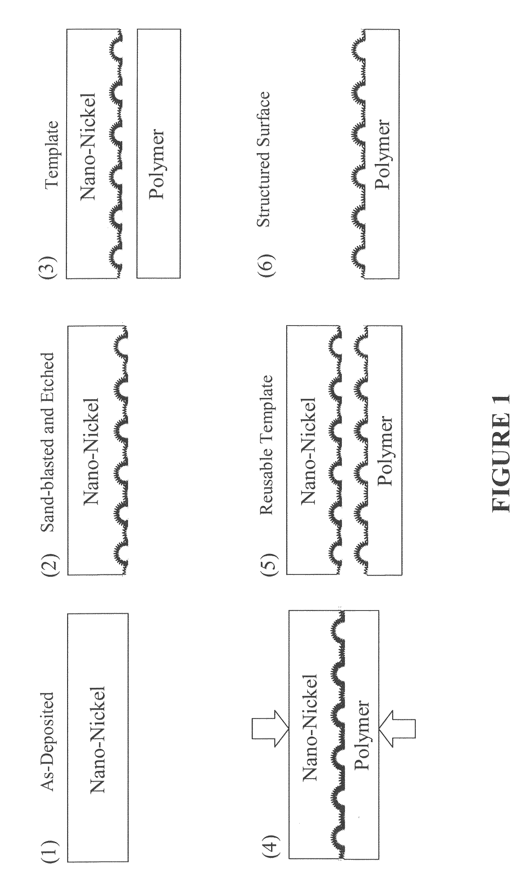 Articles with super-hydrophobic and/or self-cleaning surfaces and method of making same