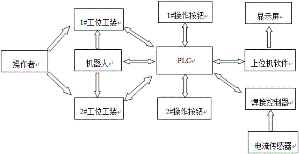 Intelligent control method in robot spot welding