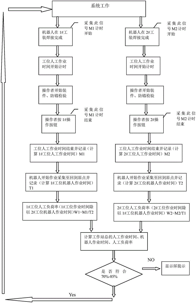 Intelligent control method in robot spot welding