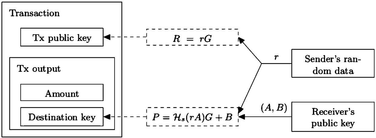 Privacy transaction method and system, device and storage medium