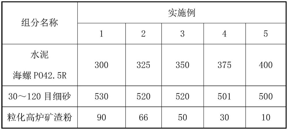 Waterproof ceramic tile adhesive integrating interface treatment, waterproofing and bonding